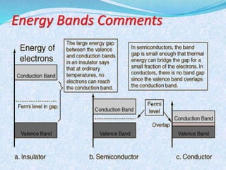 Energy Bands Comments 
 