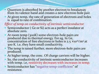  Quantum is absorbed by another electron to breakaway 
from its valence band and creates a new electron-hole pair. 
 At given temp, the rate of generation of electrons and holes 
is equal to rate of combination. 
Effect of temp on conductivity of intrinsic semiconductor 
 Semiconductor ( Ge or Si) acts as a perfect insulator at 
absolute zero. 
 At room temp (300K) some electron-hole pairs are 
produced due to thermal energy. For eg. In Ge, 
concentration of free electrons or holes is 2.5 ×1019/m3 at 
300 K. i.e, they have small conductivity. 
 The temp is raised further, more electron-hole pairs are 
produced. 
 At higher temp, the conc. Of charge carriers will be higher. 
 So, the conductivity of intrinsic semiconductor increases 
with temp. i.e, resistivity decreases with increases in temp. 
 Semiconductor has “negative temp-coefficient” of 
resistance. 
 