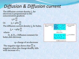Diffusion & Diffusion current 
The diffusion current density Jn for 
electrons is proportional to the 
concentration gradient. 
jn∝ 
푑푛 
푑푥 
Or Jn= 푞퐷푛 
푑푛 
푑푥 
The diffusion current density Jp for holes, 
Jp= −푞퐷푝 
푑푛 
푑푥 
where- 
Dp & Dn= Diffusion constant for 
holes and electrons 
q= charge of an electrons 
The negative sign shows that 
푑푛 
푑푥 
is 
negative when the charge density falls 
with increase of x. 
 