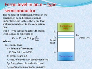 Fermi level in an n – type 
semiconductor 
The number of electrons increases in the 
conduction band because of donor 
impurities. Due to this , the fermi level 
shifts upward closer to the conduction 
band. 
For n – type semiconductor , the fermi 
level EF may be expressed as 
Where- 
EF = fermi level 
k = Boltzman’s constant 
n 
(1.38× 10-23 joule/ 0K) 
T= temperature in K 
nC = No. of electrons in conduction band 
EC= Energy level of conduction band 
ND= concentration of donor impurity. 
Conduction 
band 
Valence band 
EC 
EF 
EV 
ED 
Donor level 
Fermi 
level 
D 
F C 
N 
E E kT 
C 
  .log 
 