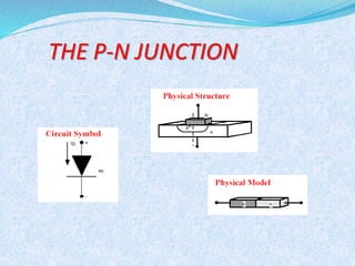 THE P-N JUNCTION 
 