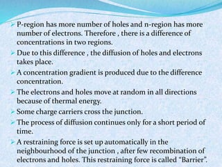  P-region has more number of holes and n-region has more 
number of electrons. Therefore , there is a difference of 
concentrations in two regions. 
Due to this difference , the diffusion of holes and electrons 
takes place. 
A concentration gradient is produced due to the difference 
concentration. 
 The electrons and holes move at random in all directions 
because of thermal energy. 
Some charge carriers cross the junction. 
 The process of diffusion continues only for a short period of 
time. 
A restraining force is set up automatically in the 
neighbourhood of the junction , after few recombination of 
electrons and holes. This restraining force is called “Barrier”. 
 