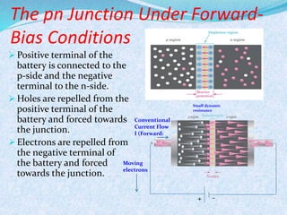 The pn Junction Under Forward- 
Bias Conditions 
Conventional 
Current Flow 
I (Forward) 
Moving 
electrons 
Small dynamic 
resistance 
+ - 
 Positive terminal of the 
battery is connected to the 
p-side and the negative 
terminal to the n-side. 
Holes are repelled from the 
positive terminal of the 
battery and forced towards 
the junction. 
 Electrons are repelled from 
the negative terminal of 
the battery and forced 
towards the junction. 
 