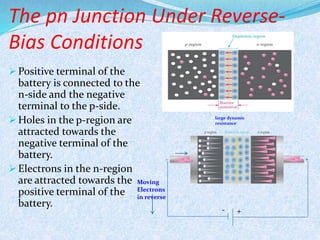 The pn Junction Under Reverse- 
Bias Conditions 
Moving 
Electrons 
in reverse 
large dynamic 
resistance 
- + 
 Positive terminal of the 
battery is connected to the 
n-side and the negative 
terminal to the p-side. 
Holes in the p-region are 
attracted towards the 
negative terminal of the 
battery. 
 Electrons in the n-region 
are attracted towards the 
positive terminal of the 
battery. 
 