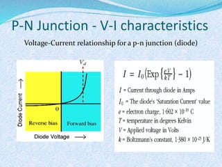 P-N Junction - V-I characteristics 
Voltage-Current relationship for a p-n junction (diode) 
 