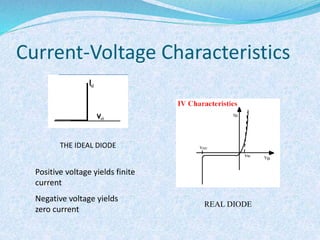 Current-Voltage Characteristics 
THE IDEAL DIODE 
Positive voltage yields finite 
current 
Negative voltage yields 
zero current 
REAL DIODE 
 