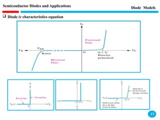 Semiconductors لللللللللللللل Summary.pptx