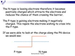 The N-type is loosing electrons therefore it becomes positively charged which attracts the electrons and reduces the chance of them crossing the barrier. The P-type is gaining electrons making it negatively charged. This repels the electrons wishing to cross into the P-type. If we were able to look at the charge along the PN device we would see:  P-type   N-type  Semiconductor Theory 