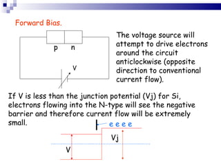 Forward Bias. p  n  The voltage source will attempt to drive electrons around the circuit anticlockwise (opposite direction to conventional current flow).  If V is less than the junction potential (Vj) for Si, electrons flowing into the N-type will see the negative barrier and therefore current flow will be extremely small.  V Vj e e e e V 