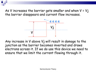 As V increases the barrier gets smaller and when V = Vj the barrier disappears and current flow increases.  Any increase in V above Vj will result in damage to the junction as the barrier becomes inverted and draws electrons across it. If we do use this device we need to ensure that we limit the current flowing through it. V Vj e e e e Semiconductor Theory 