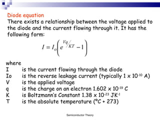 Diode equation There exists a relationship between the voltage applied to the diode and the current flowing through it. It has the following form: where I  is the current flowing through the diode Io is the reverse leakage current (typically 1 x 10 -10  A) V is the applied voltage q is the charge on an electron 1.602 x 10 -19  C K is Boltzmann’s Constant 1.38 x 10 -23  JK -1 T is the absolute temperature (ºC + 273) Semiconductor Theory 