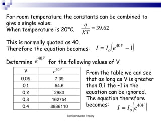 For room temperature the constants can be combined to give a single value: When temperature is 20ºC.  This is normally quoted as 40. Therefore the equation becomes: Determine  for the following values of V From the table we can see that as long as V is greater than 0.1 the –1 in the equation can be ignored. The equation therefore becomes: Semiconductor Theory V 0.05 7.39 0.1 54.6 0.2 2980 0.3 162754 0.4 8886110 