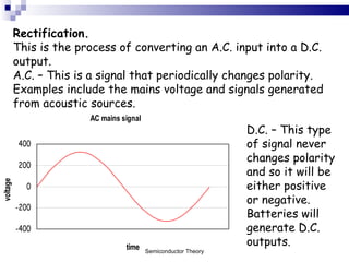 Rectification. This is the process of converting an A.C. input into a D.C. output. A.C. – This is a signal that periodically changes polarity. Examples include the mains voltage and signals generated from acoustic sources. D.C. – This type of signal never changes polarity and so it will be either positive or negative. Batteries will generate D.C. outputs. Semiconductor Theory 