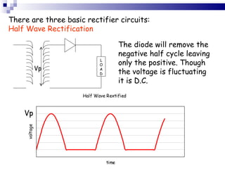 There are three basic rectifier circuits: Half Wave Rectification The diode will remove the negative half cycle leaving only the positive. Though the voltage is fluctuating it is D.C. Vp Vp LOAD 