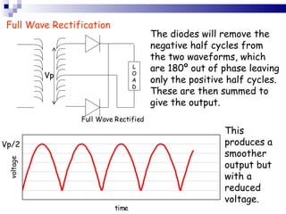 Full Wave Rectification The diodes will remove the negative half cycles from the two waveforms, which are 180º out of phase leaving only the positive half cycles. These are then summed to give the output. Vp/2 This produces a smoother output but with a reduced voltage. Vp LOAD 