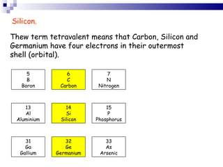 Thew term tetravalent means that Carbon, Silicon and Germanium have four electrons in their outermost shell (orbital).  Silicon. 5 B Boron 6 C Carbon 7 N Nitrogen 13 Al Aluminium 14 Si Silicon 15 P Phosphorus 31 Ga Gallium 32 Ge Germanium 33 As Arsenic 
