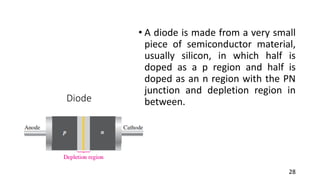 Semiconductor Theory For Fundamentals of Electronics. | PDF