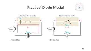 Semiconductor Theory For Fundamentals of Electronics. | PDF