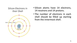 Semiconductor Theory For Fundamentals of Electronics. | PDF