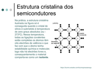 Estrutura cristalina dos
semicondutores
Na prática, a estrutura cristalina
ilustrada na figura só é
conseguida quando o cristal de
silício é submetido à temperatura
de zero graus absolutos (ou -
273ºC). Nessa temperatura,
todas as ligações covalentes
estão completas os átomos têm
oito electrões de valência o que
faz com que o átomo tenha
estabilidade química e molecular,
logo não há electrões livres e,
consequentemente o material
comporta-se como um isolante.
https://lucinio.wixsite.com/lucinioprezaaraujo
 