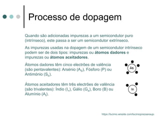 Processo de dopagem
Quando são adicionadas impurezas a um semicondutor puro
(intrínseco), este passa a ser um semicondutor extrínseco.
As impurezas usadas na dopagem de um semicondutor intrínseco
podem ser de dois tipos: impurezas ou átomos dadores e
impurezas ou átomos aceitadores.
Átomos dadores têm cinco electrões de valência
(são pentavalentes): Arsénio (AS), Fósforo (P) ou
Antimónio (Sb).
Átomos aceitadores têm três electrões de valência
(são trivalentes): Índio (In), Gálio (Ga), Boro (B) ou
Alumínio (Al).
https://lucinio.wixsite.com/lucinioprezaaraujo
 
