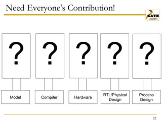 RTL DESIGN IN ML WORLD_OBJECT AUTOMATION Inc | PDF