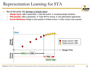 RTL DESIGN IN ML WORLD_OBJECT AUTOMATION Inc | PDF