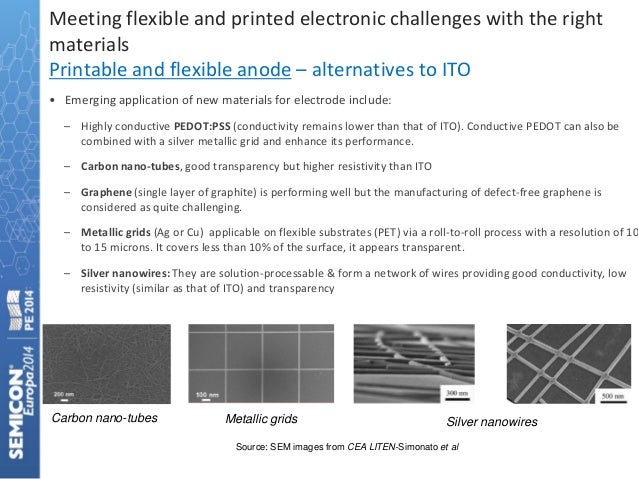Market Technology Trends In Materials Equipment For Printed Fle