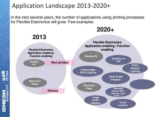 electronic warfare market 2014 2020 Airborne segment will remain the largest market for the global electronic warfare market until 2020, says technavio. electronic warfare market 2014 2020 Airborne segment will remain the largest market for the global electronic warfare market until 2020, says technavio.