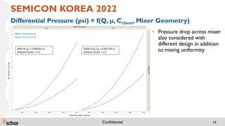 SEMICON Korea 2022 Ichor Presentation.pdf