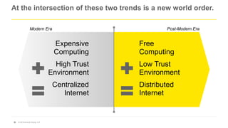 © 2015 Ernst & Young LLP
Modern Era
At the intersection of these two trends is a new world order.
20
Expensive
Computing
P...