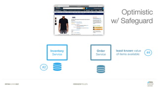 #WISSENTEILEN
Optimistic
w/ Safeguard
Order
Service
Inventory
Service
#2
#4
least known value
of items available:
 