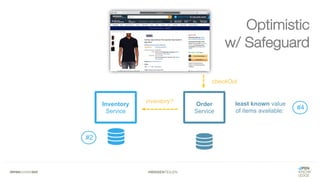 #WISSENTEILEN
Optimistic
w/ Safeguard
Order
Service
Inventory
Service
checkOut
#2
inventory?
#4
least known value
of items available:
 