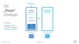 #WISSENTEILEN
Die
„Saga“
Strategie
Invariante:
sum(open order)
is smaller or equals
customer.creditLimit
 