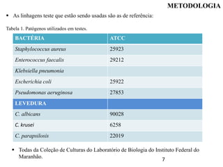 METODOLOGIA
BACTÉRIA ATCC
Staphylococcus aureus 25923
Enterococcus faecalis 29212
Klebsiella pneumonia
Escherichia coli 25922
Pseudomonas aeruginosa 27853
LEVEDURA
C. albicans 90028
C. krusei 6258
C. parapsilosis 22019
 As linhagens teste que estão sendo usadas são as de referência:
Tabela 1. Patógenos utilizados em testes.
 Todas da Coleção de Culturas do Laboratório de Biologia do Instituto Federal do
Maranhão.
7
 