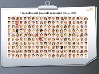 Teoria dos seis graus de separação  (Milgran ,1967 ) 