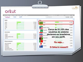 Cerca de 51,15% dos usuários do sistema declaram-se brasileiros em seu perfil. Ou seja.... O Orkut é nosso!!! 