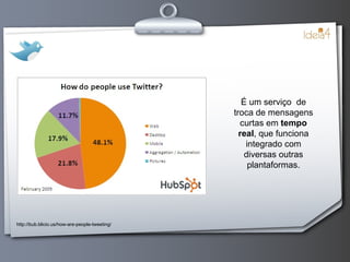 http://bub.blicio.us/how-are-people-tweeting/ É um serviço  de troca de mensagens curtas em  tempo real , que funciona integrado com diversas outras plantaformas. 