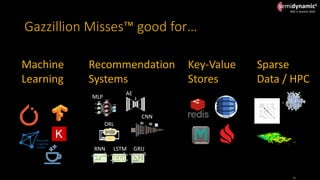 semidynamics
RISC-V Summit 2020
semidynamics
Gazzillion Misses™ good for…
11
Recommendation
Systems
MLP
AE
CNN
RNN LSTM GR...