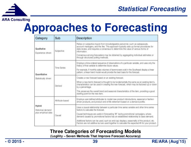 demand forecast model