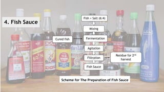 4. Fish Sauce
Scheme for The Preparation of Fish Sauce
Fish + Salt (6:4)
Mixing
Fermentation
Agitation
Fish Sauce
Cured fish
Residue for 2nd
harvest
Filtration
 