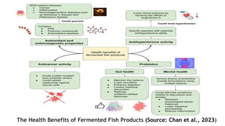 The Health Benefits of Fermented Fish Products (Source: Chan et al., 2023)
 