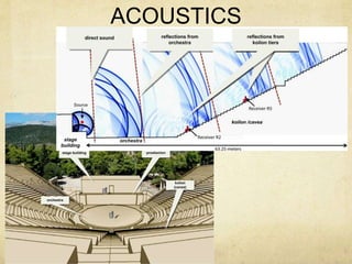 evolution of theatre architecture | PPTX