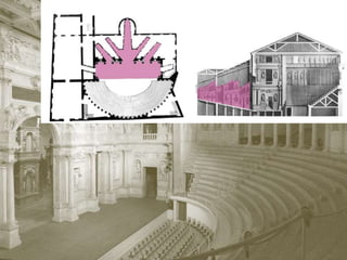 evolution of theatre architecture | PPTX