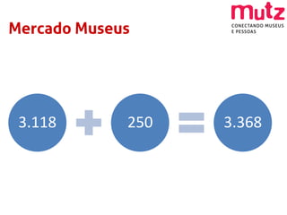 Mercado Museus




 3.118       250   3.368
 