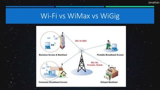 Jonathan
Wi-Fi vs WiMax vs WiGig
 