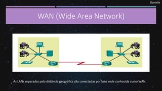 Danielle
WAN (Wide Area Network)
As LANs separadas pela distância geográfica são conectadas por uma rede conhecida como WAN.
 
