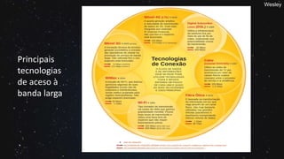 Wesley
Principais
tecnologias
de aceso à
banda larga
 