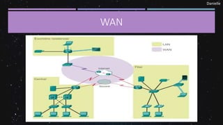 Danielle
WAN
 