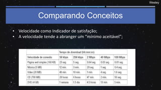 Wesley
Comparando Conceitos
▪ Velocidade como Indicador de satisfação;
▪ A velocidade tende a abranger um “mínimo aceitável”;
 